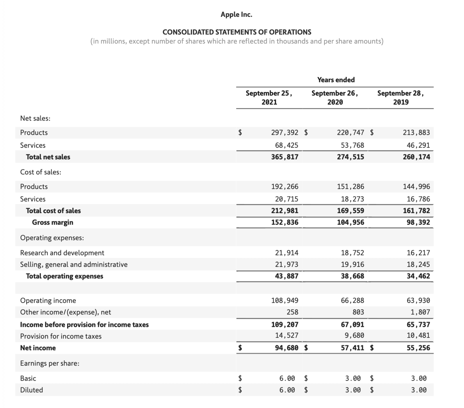 financialstatements