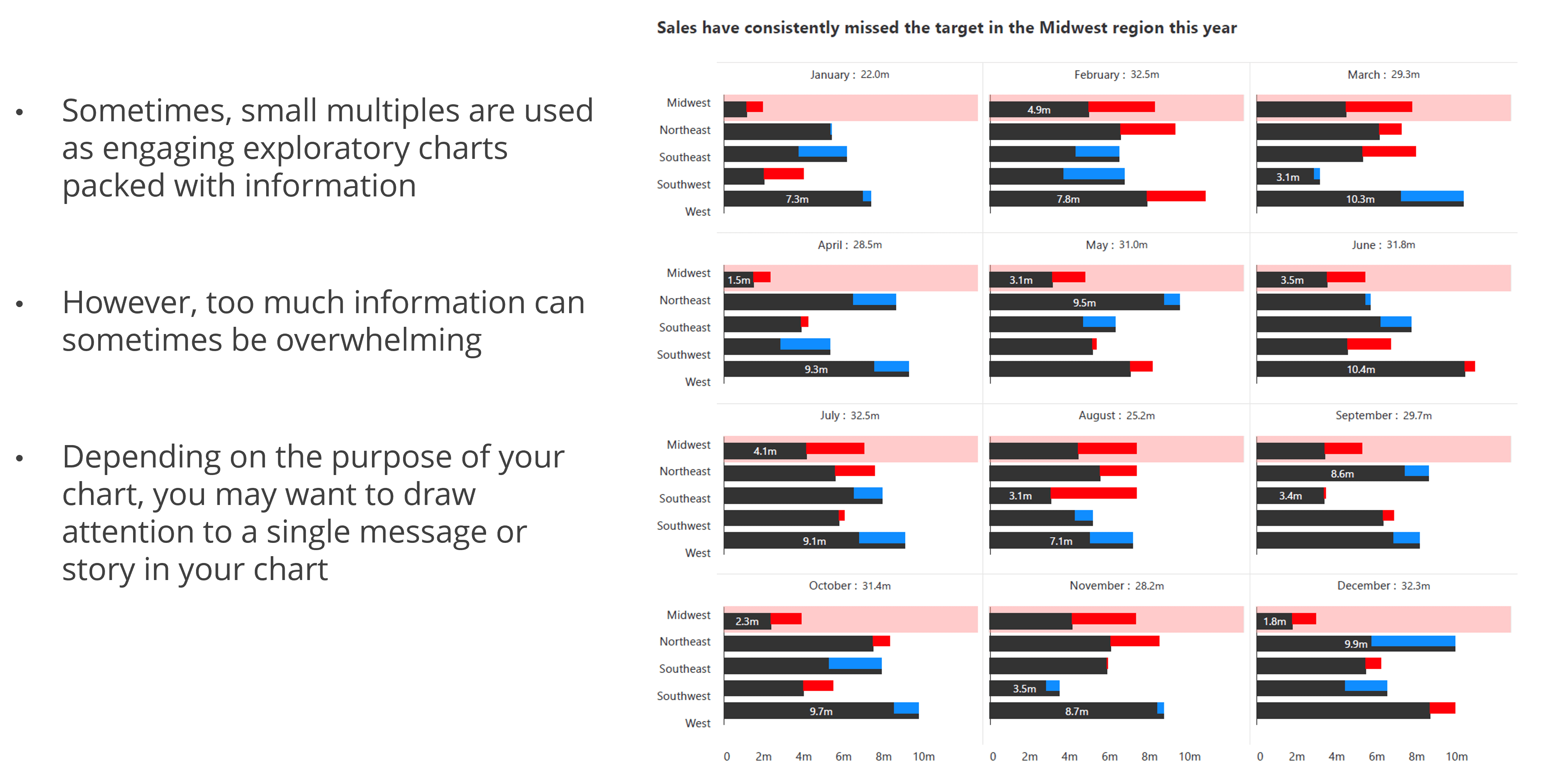 finding-the-narrative-small-multiples-highlighting-trend