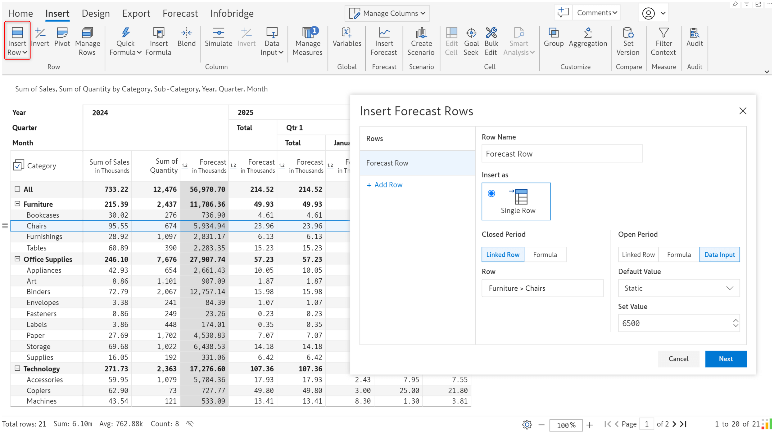 Row-level forecasts 