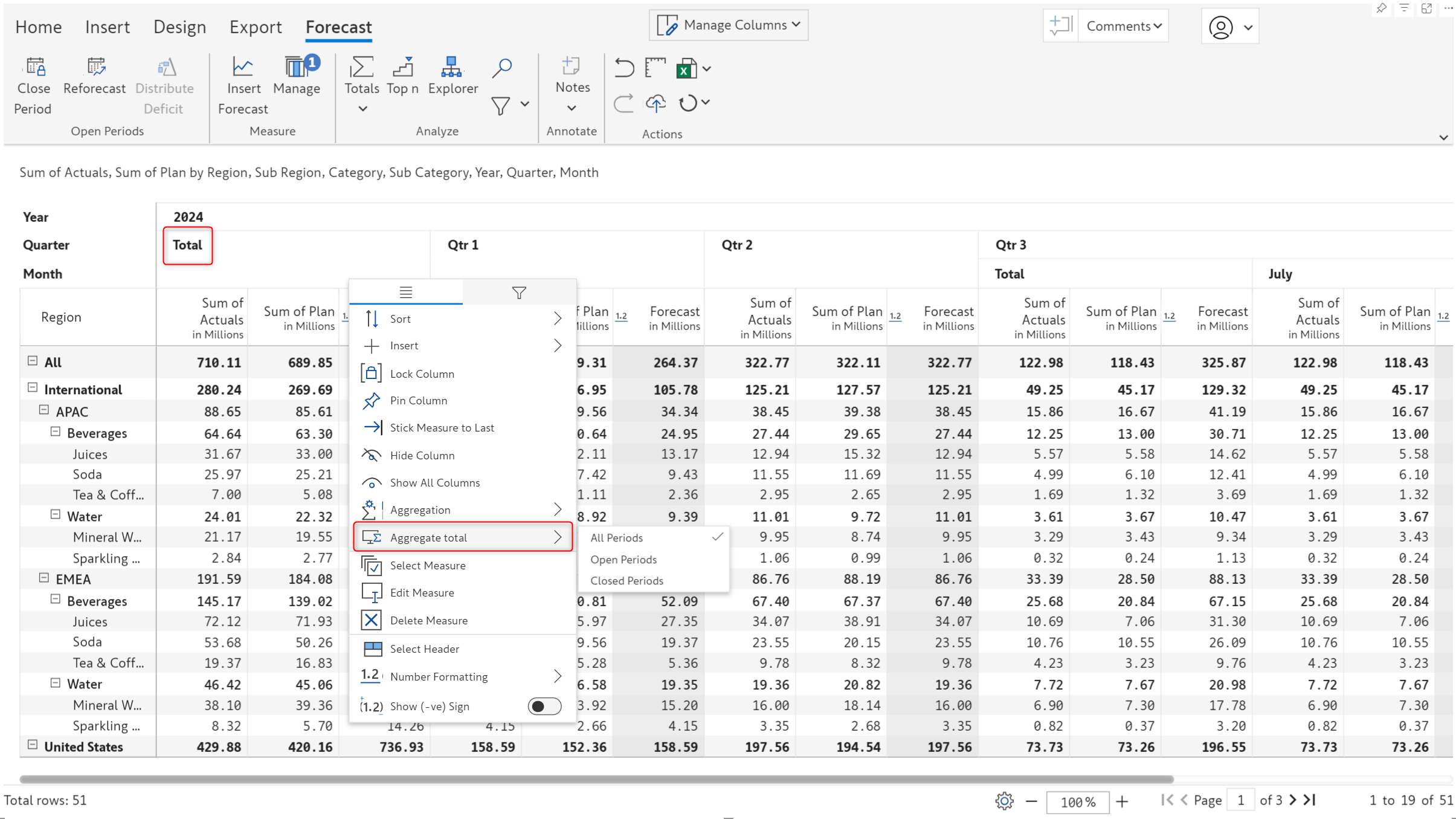 forecast-subtotal-aggregation-options