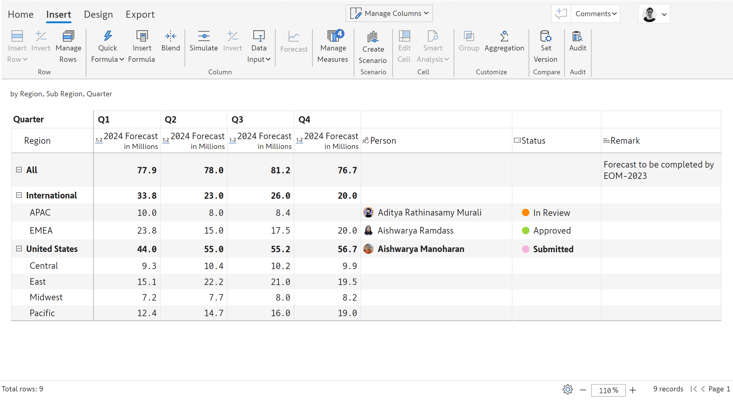 Forecast Template With Additional Fields