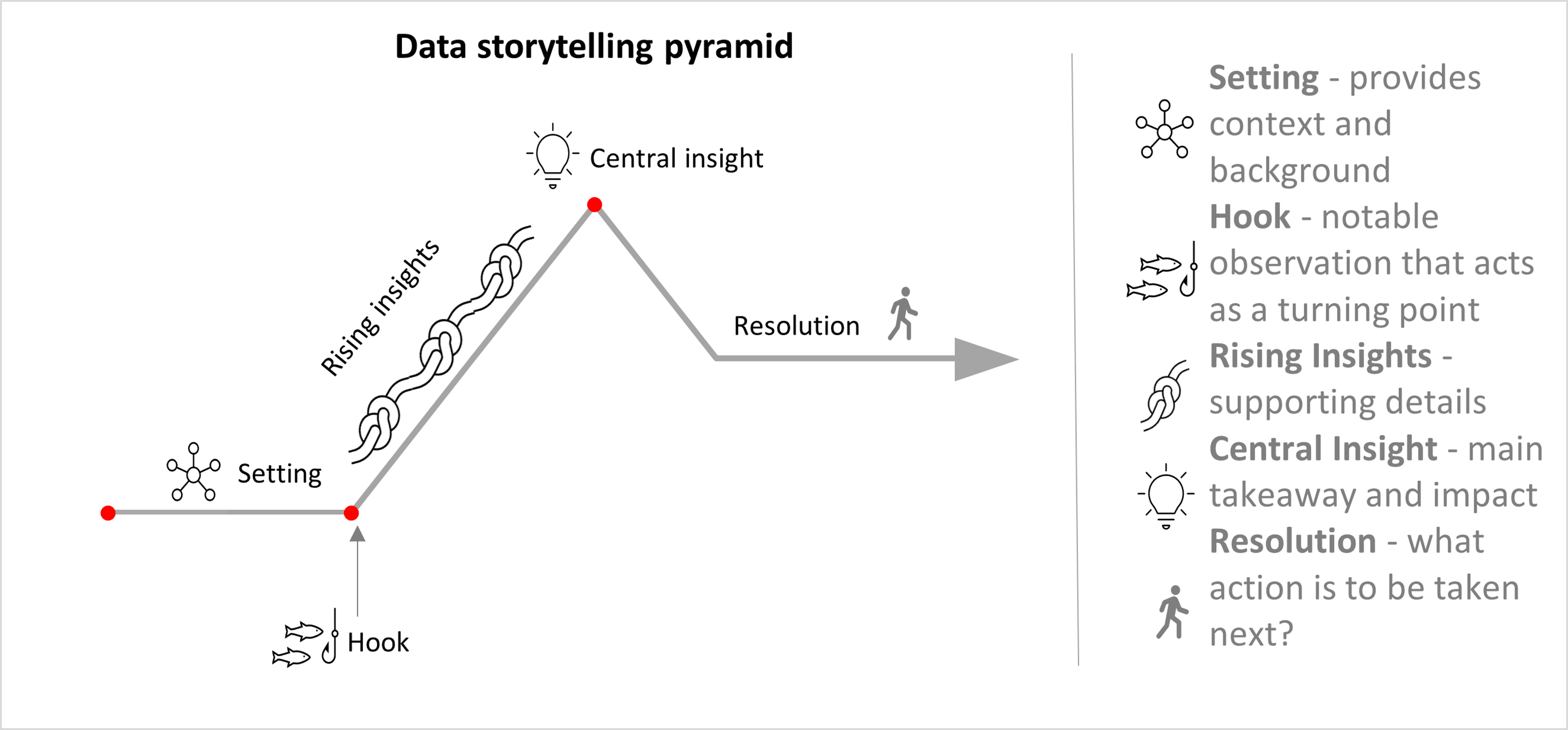 freytags-pyramid-for-data-storytelling