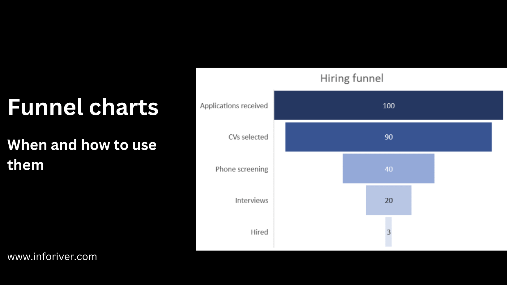 Funnel Chart Terminology at Katherine Roosa blog