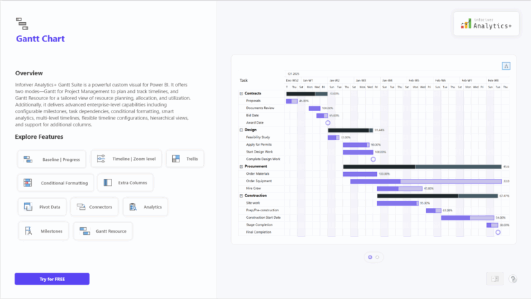 gantt-cart-in-analytics+