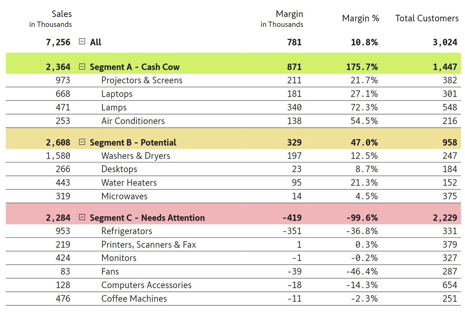 how-to-combine-two-rows-in-power-bi-printable-templates