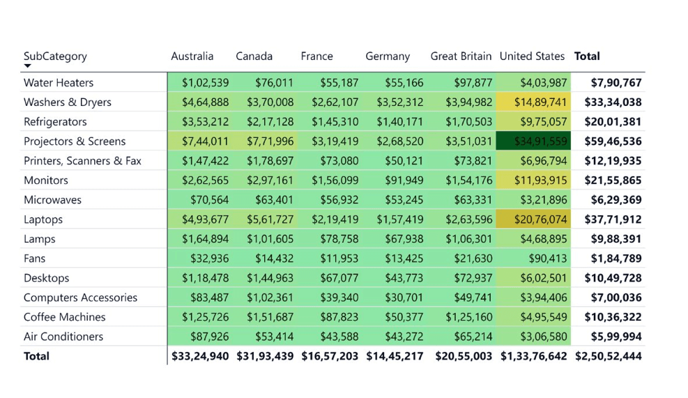 heatmap-identifying-outliers