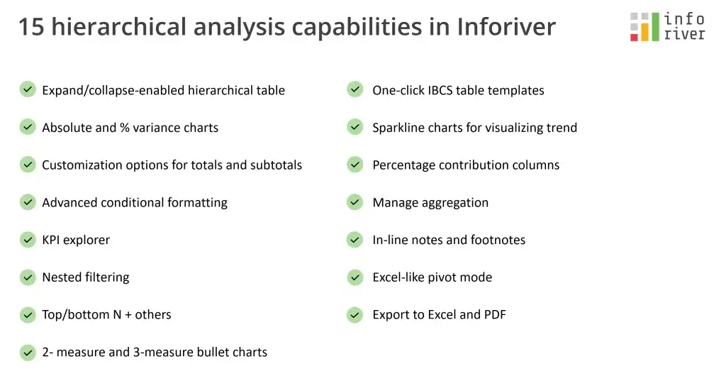 Hierarchical analysis capabilities