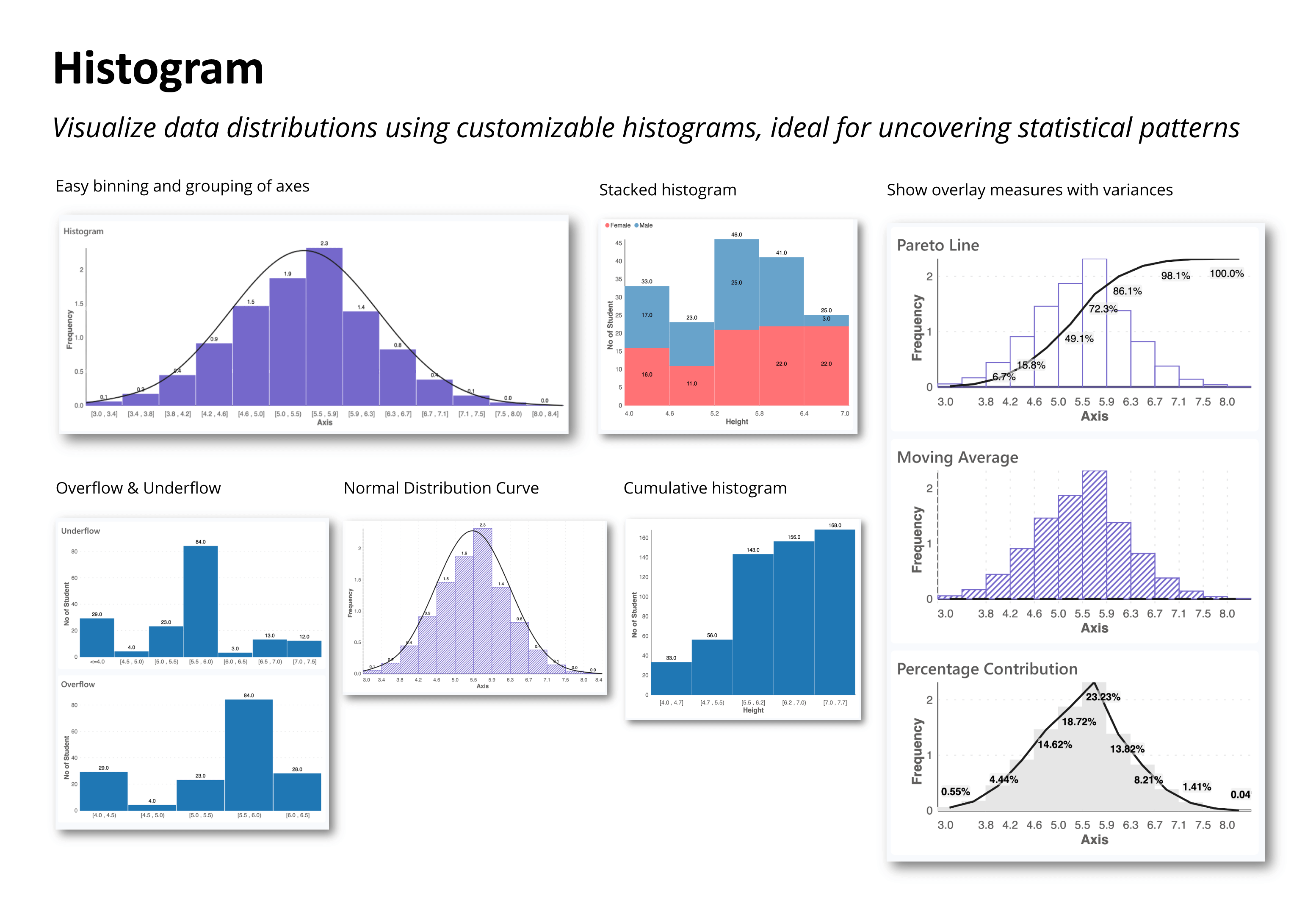 Histogram