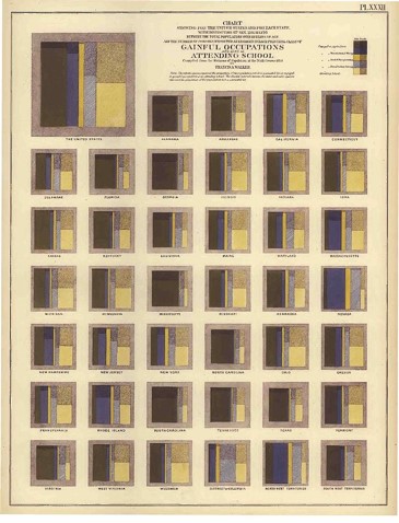 historical-data-visualization-small-multiples