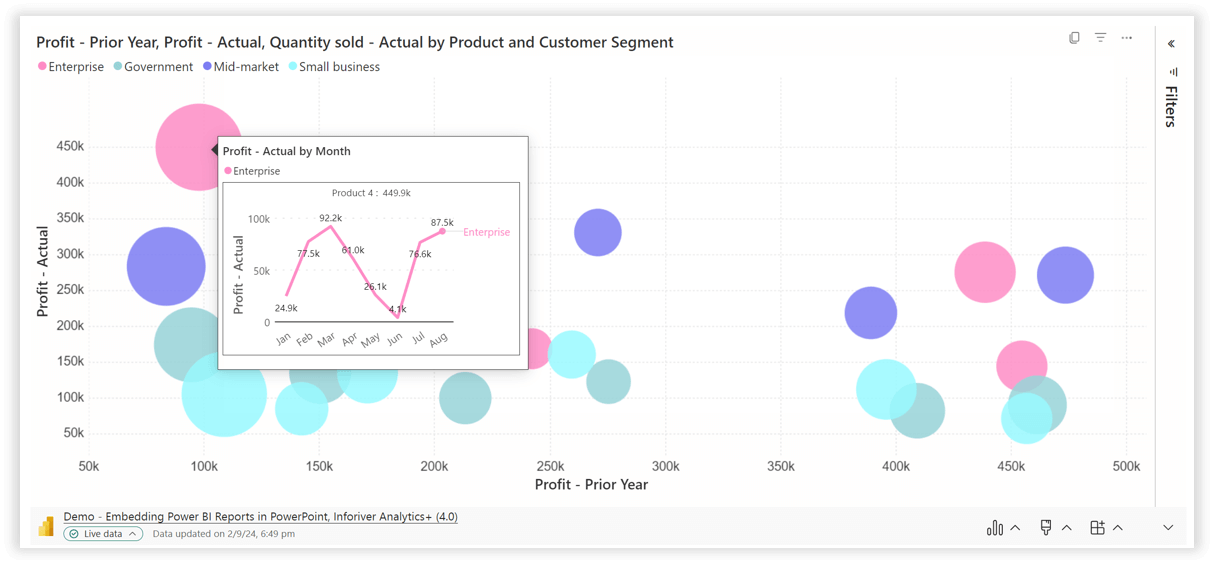 hover-over-data-points-in-powerbi-bubble-chart-to-view-tooltips-with-detailed-profit-trends-by-segment-product