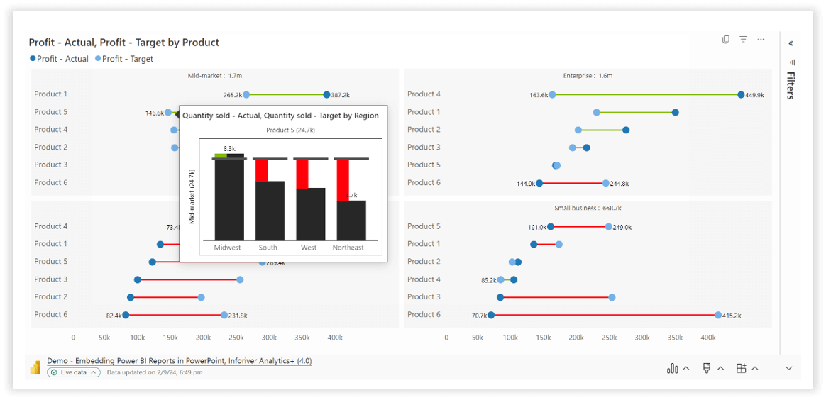 hover-over-points-in-profit-vs-target-chart-view-tooltips-displaying-quantity-sold-vs-target-by-region-product-powerbi