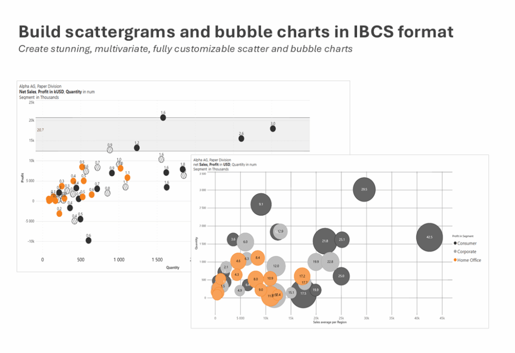 Ibc's Visuals Examples Fastest way to create IBCS reports in Power BI | Inforiver