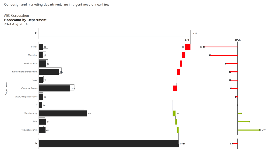 ibcs-bar-waterfall-chart