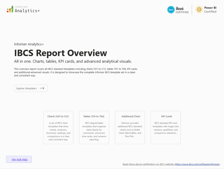Ibc's Visuals Examples Advanced Visualizations: Hands-on with Inforiver Analytics+