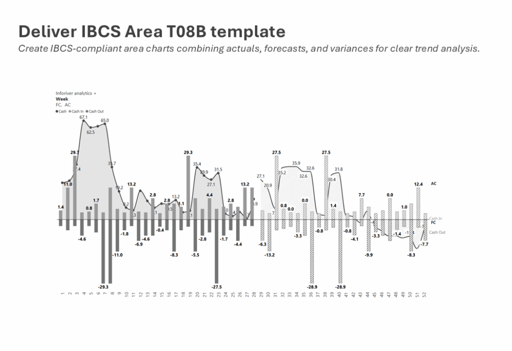 Ibc's Visuals Examples Fastest way to create IBCS reports in Power BI | Inforiver