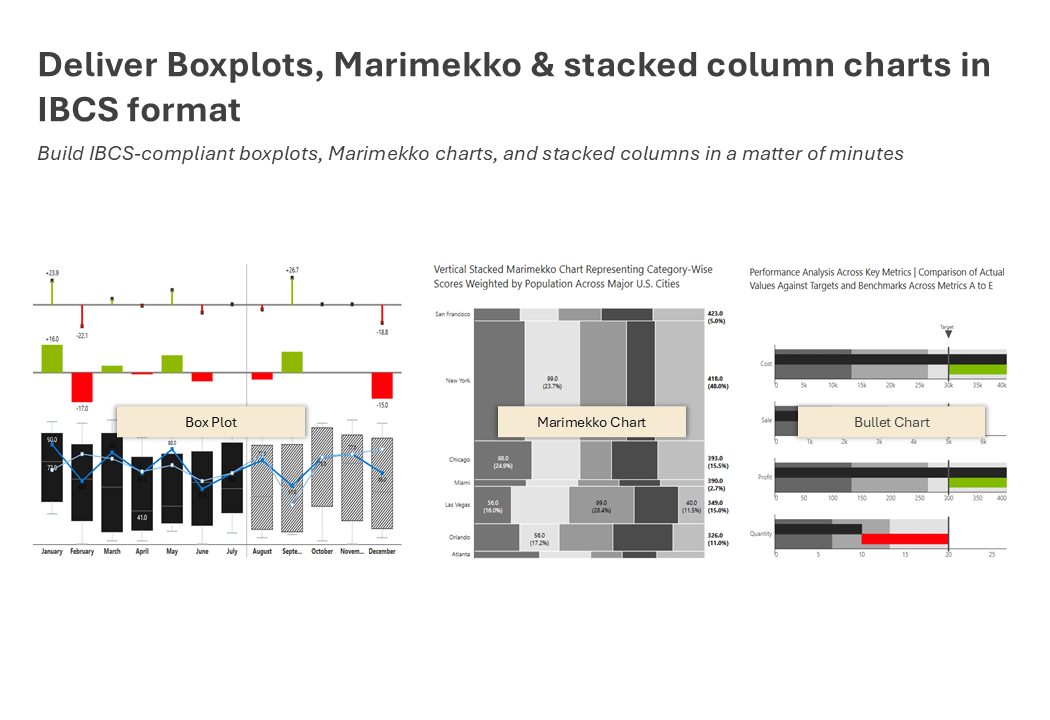 Deliver boxplot and marimekko