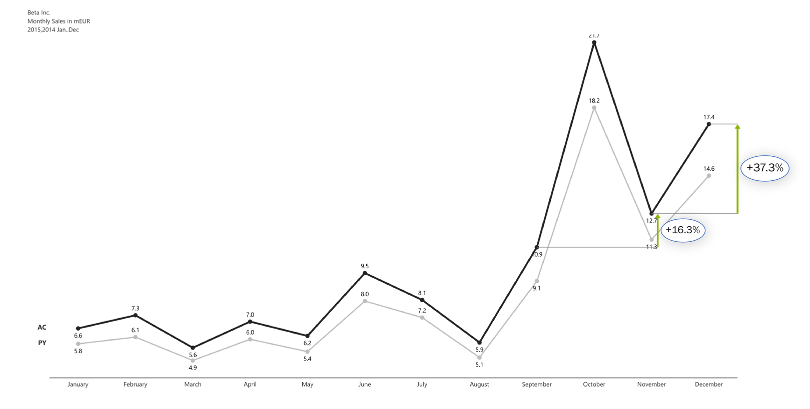 ibcs-highlights