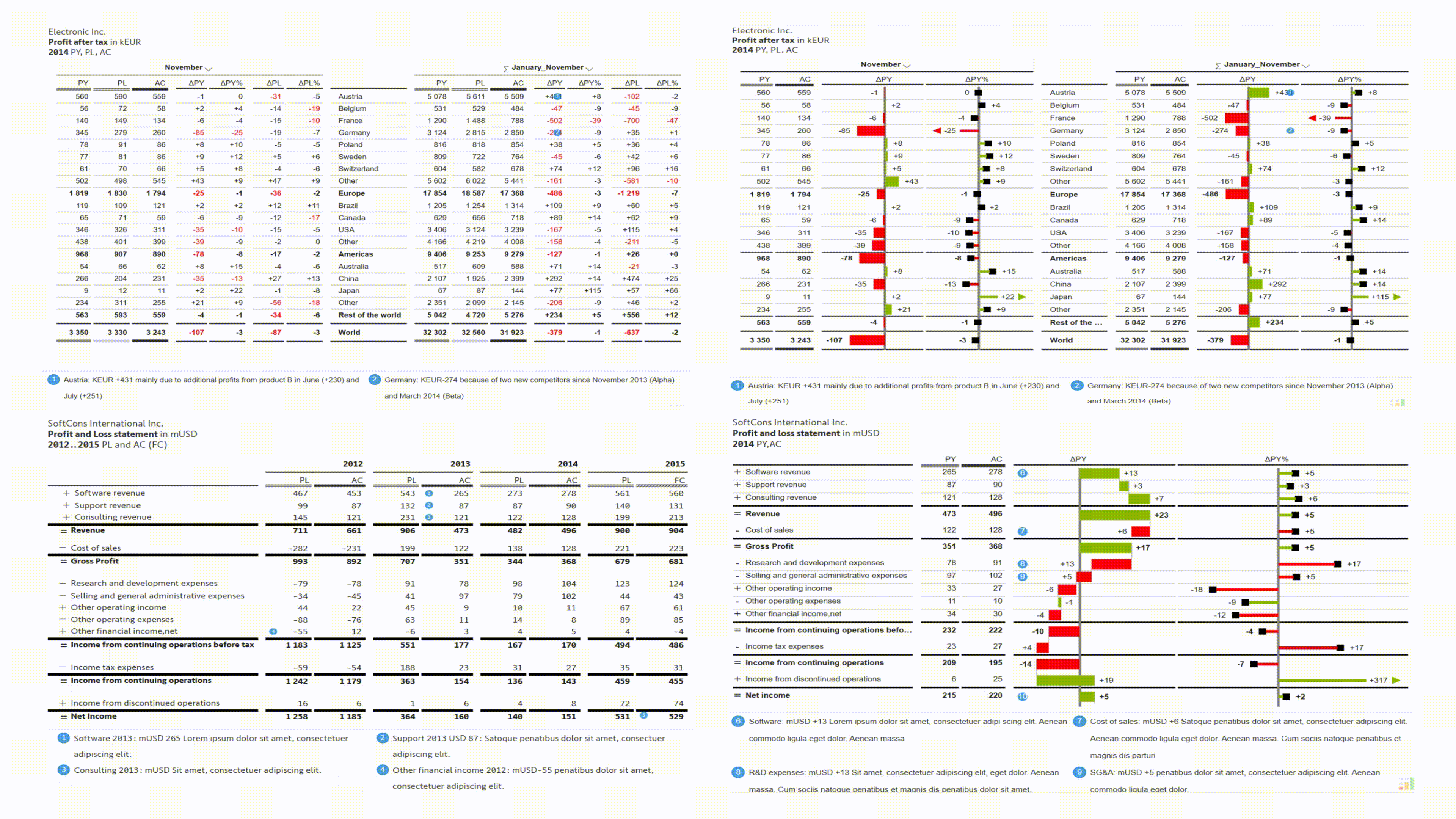 One click interchangeable ibcs template