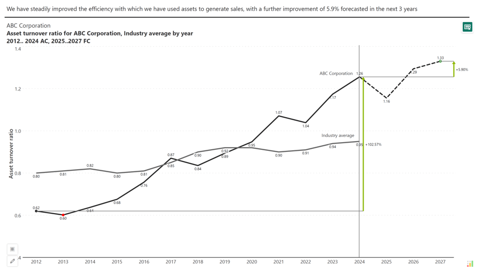 ibcs-line-chart