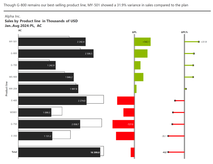 ibcs-multi-tier-bar-chart