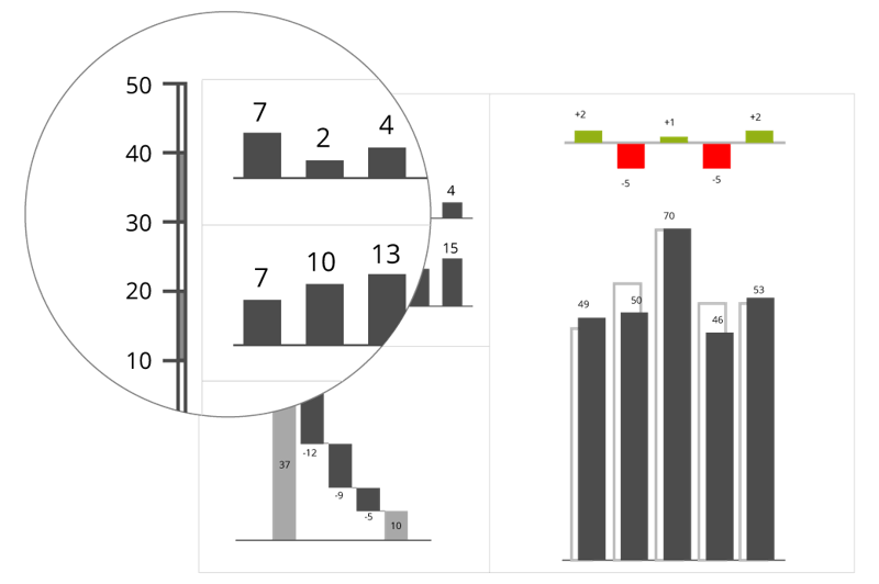 ibcs-scaling