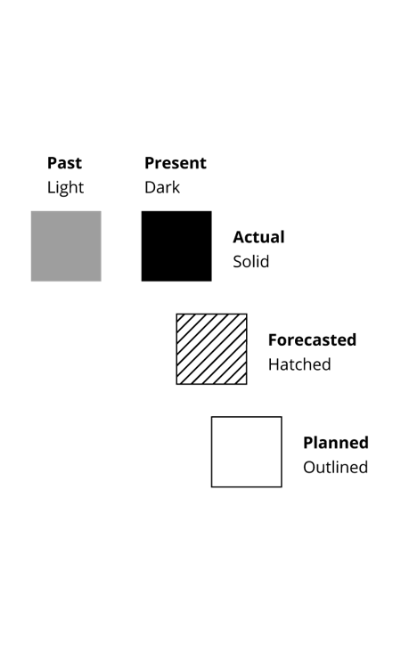 ibcs-scenarios