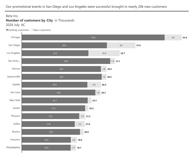 ibcs-stacked-bar-chart