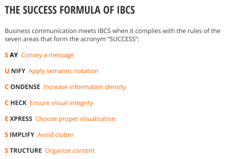 ibcs-success-methodology