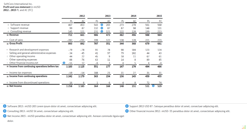 ibcs-table-rows