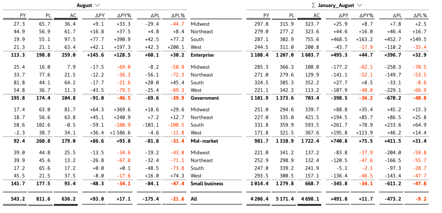 ibcs-tables-step-4