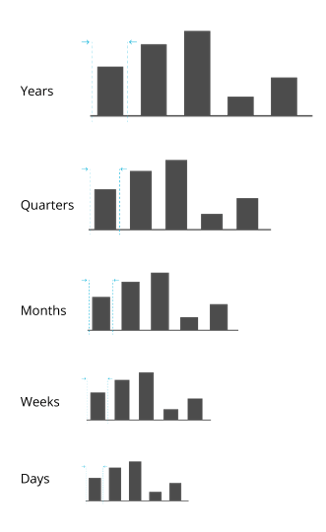 ibcs-time-structure