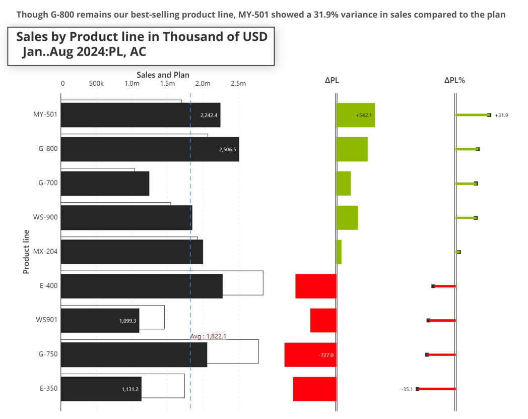 ibcs-titles