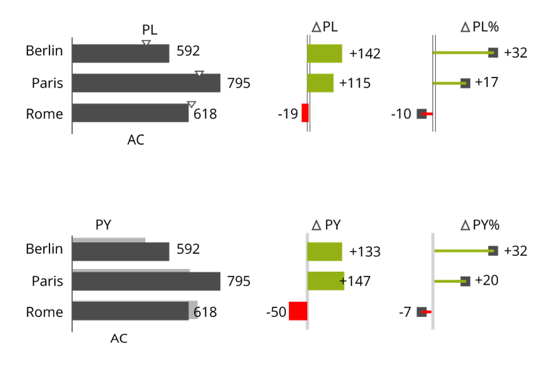 ibcs-variance