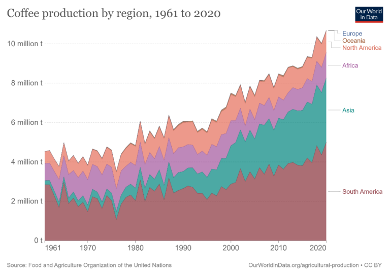 5 Types of Stacked Charts for Data Visualization