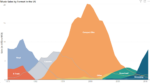 Line charts vs. Area charts: 8 key differences - Inforiver