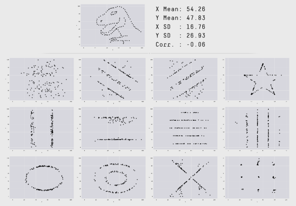 Visualizing Scatterplot charts: A comprehensive guide - Inforiver