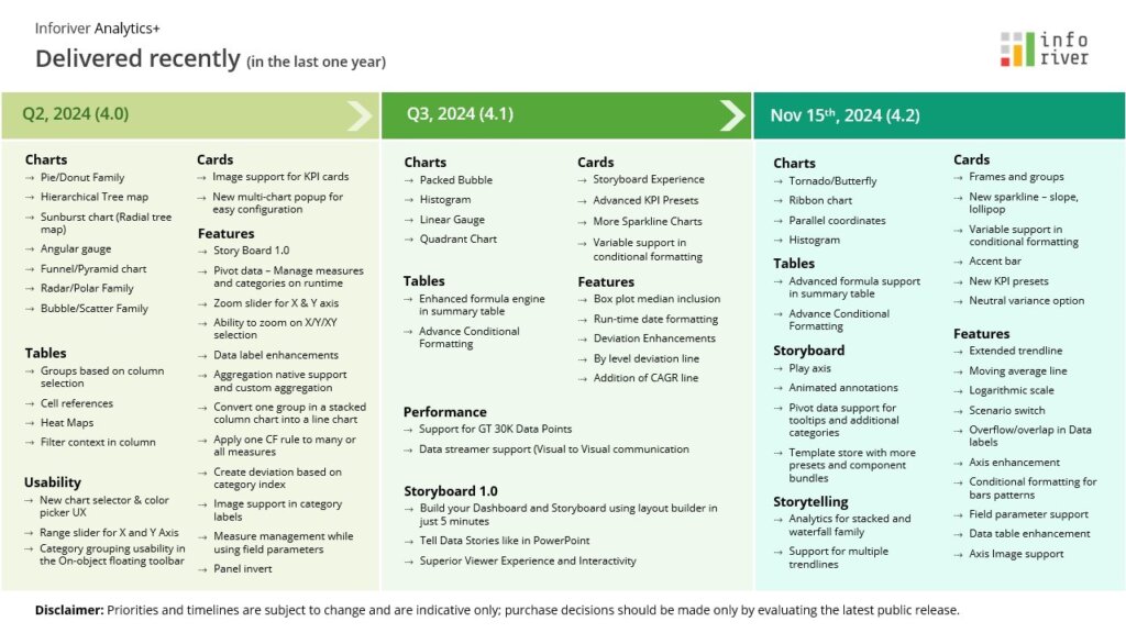 Analytics+ road map
