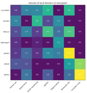 Heatmaps in Data Visualization: A Comprehensive Introduction - Inforiver