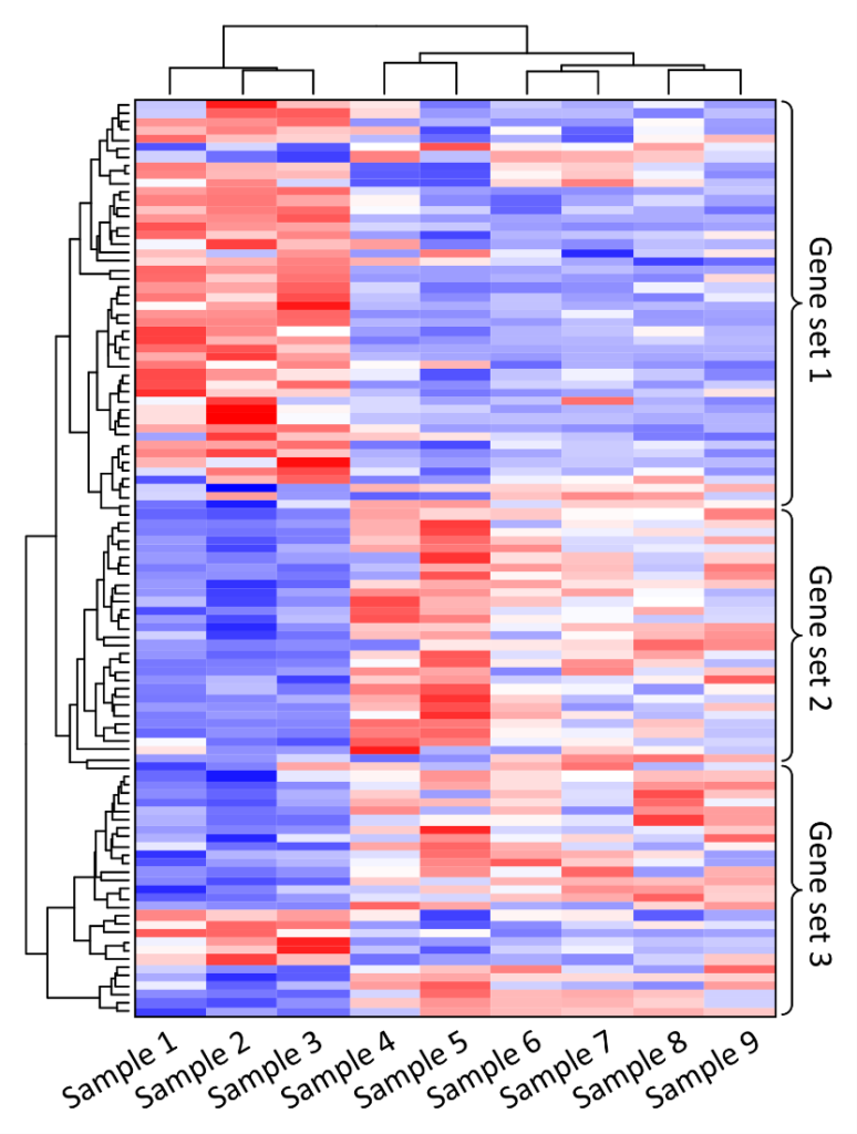 Heatmaps in Data Visualization: A Comprehensive Introduction - Inforiver