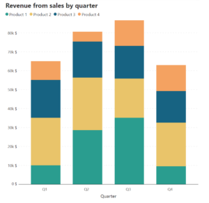 Stacked column charts: Dos and Dont's - Inforiver