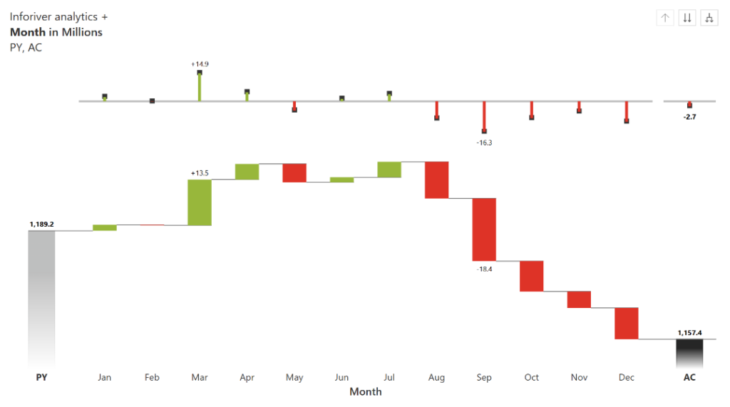 Vertical Variance Waterfall Charts