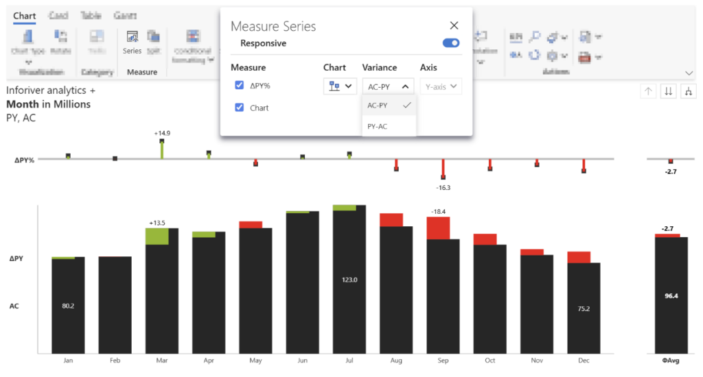 Manage series