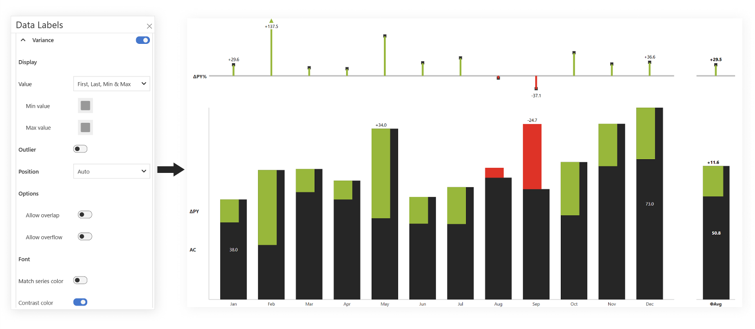 Variance chart in Power BI