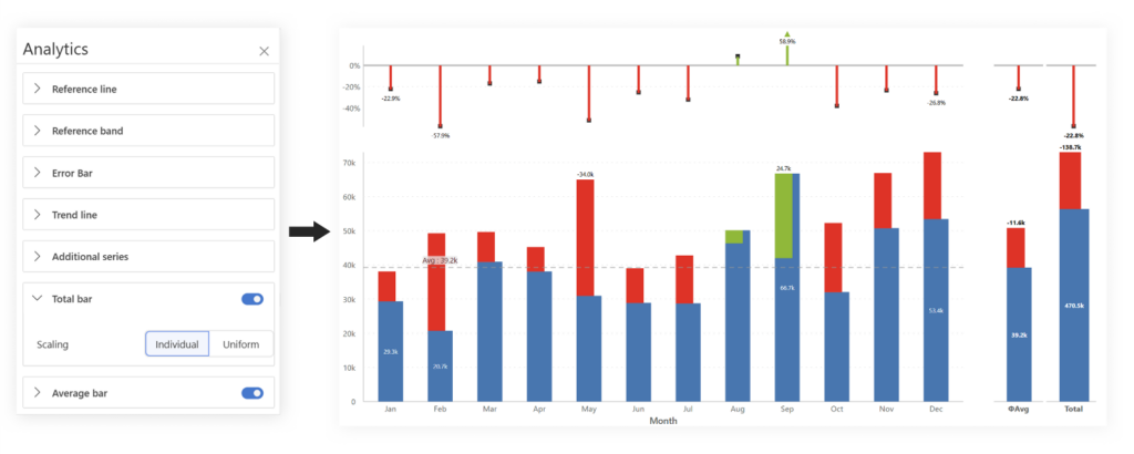 Analytics