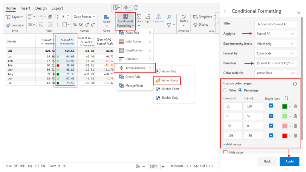 Creating Action Dots in Power BI with Inforiver Reporting Matrix