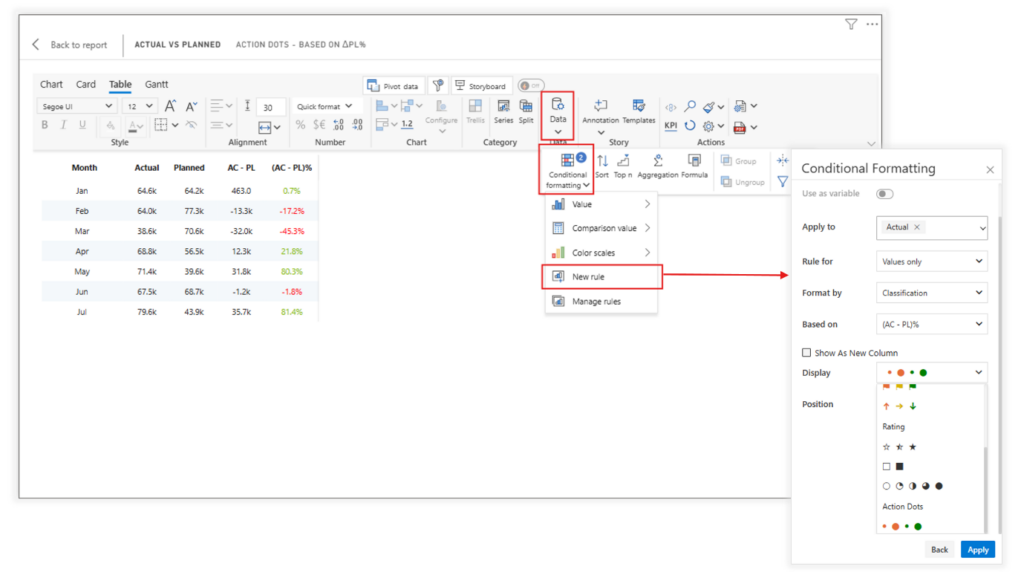 Creating Action Dots in Power BI with Inforiver Analytics+ 