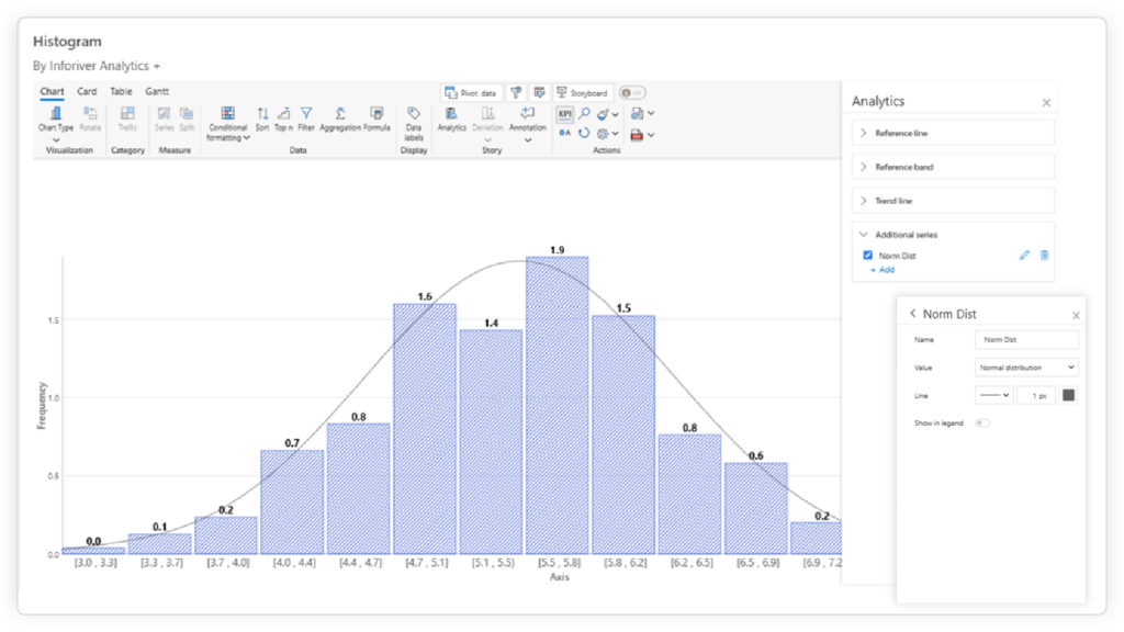 Integrated Analytics for Deeper Insights