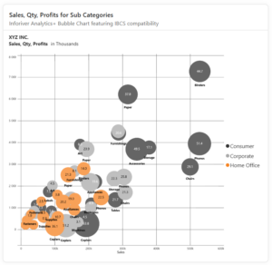 Power BI Bubble Chart Guide with Inforiver Analytics+