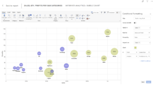 Power BI Bubble Chart Guide with Inforiver Analytics+