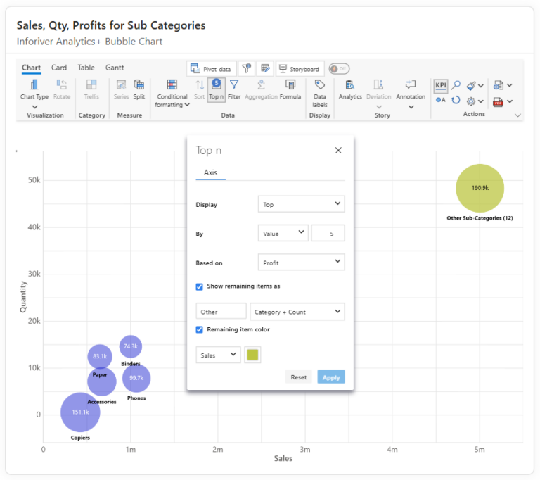 Power BI Bubble Chart Guide with Inforiver Analytics+